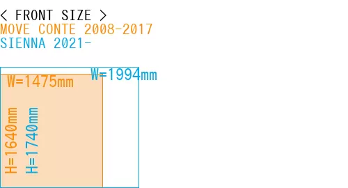 #MOVE CONTE 2008-2017 + SIENNA 2021-